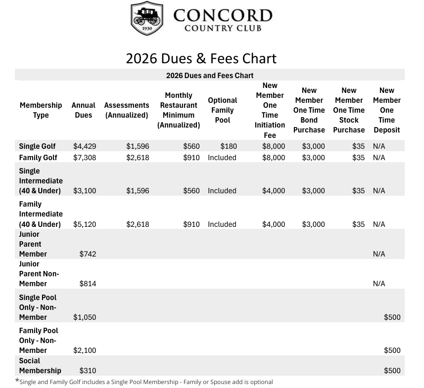 2026_Fees_Chart